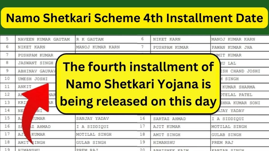 Namo Shetkari Scheme 4th Installment Date