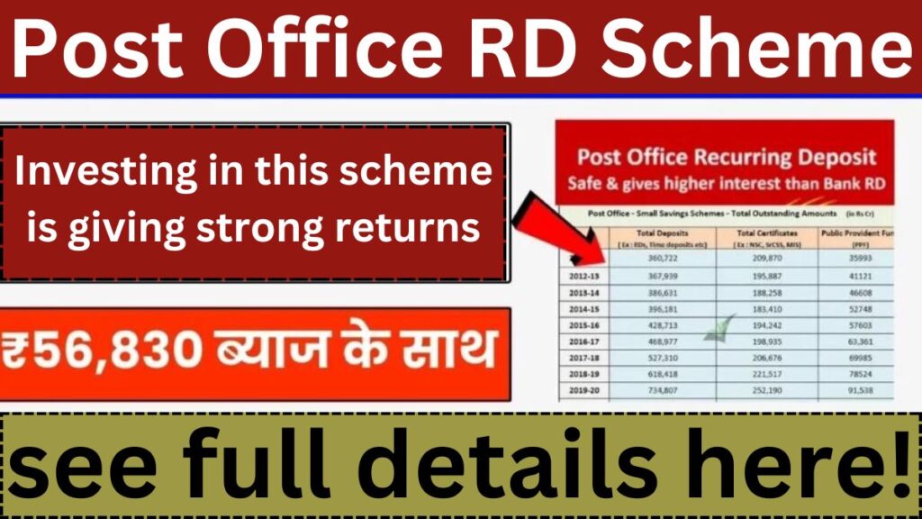 Post Office RD Scheme 2024