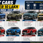 Best Cars Under 10 Lakh in India भारत में 10 लाख के अंदर मिलने वाली सबसे बेहतरीन कारें