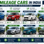 Top Mileage Cars in India भारत में सबसे ज्यादा माइलेज देने वाली कारें