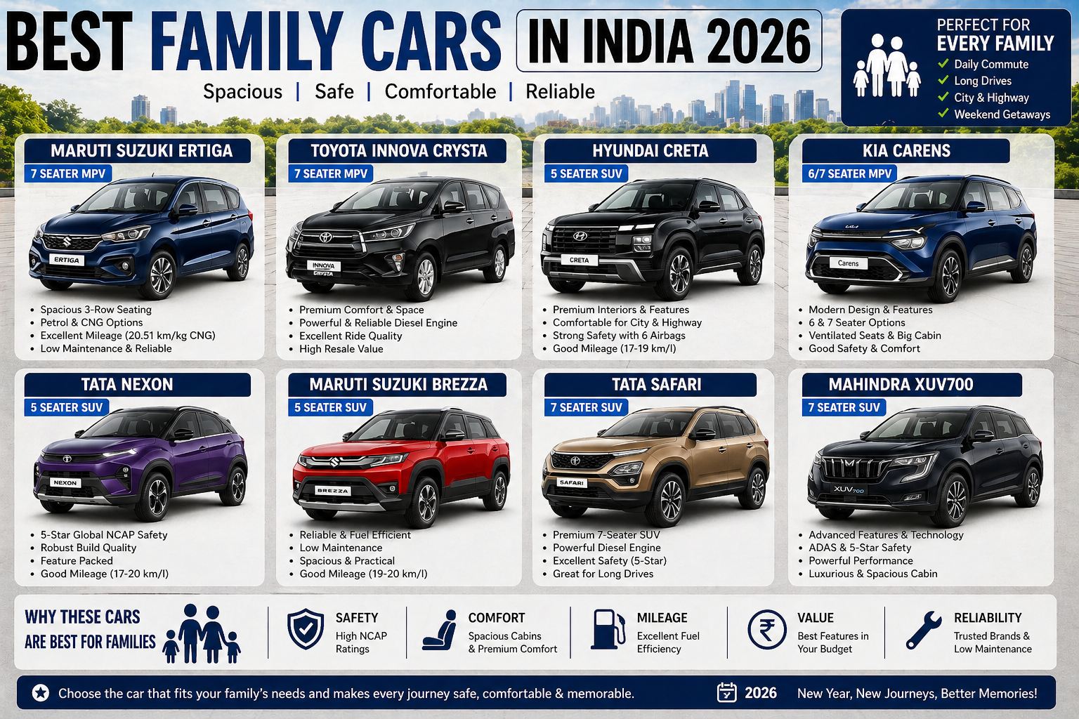 Best Family Cars in India भारत में परिवार के लिए सबसे बेहतरीन कारें