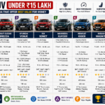 Best SUV Under 15 Lakh in India भारत में 15 लाख के अंदर मिलने वाली सबसे बेहतरीन SUV